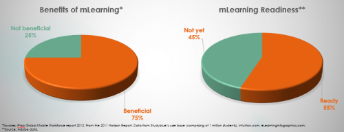 mLearning revolution