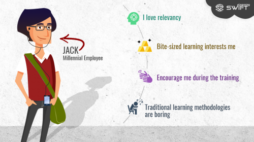 Learning-Preferences_Swift-Elearning