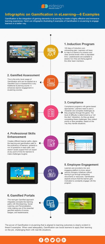 Infographic on Gamification in eLearning—6 Examples - eLearning