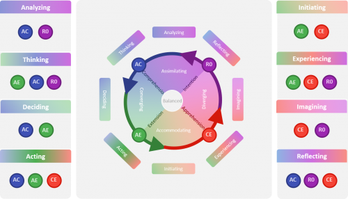 Classic Learning Research in Practice – Constructivism - Learning ...