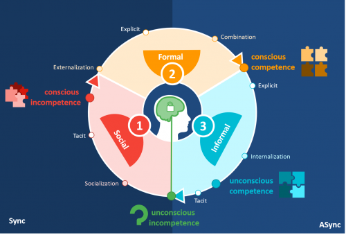 Classic Learning Research in Practice – The Perfect Blend - eLearning
