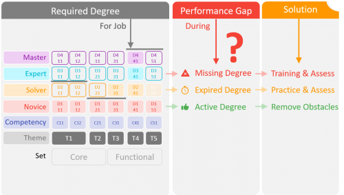Classic Learning Research in Practice – Competency - eLearning