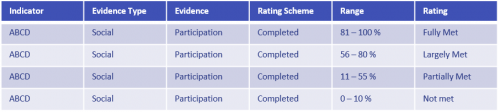 Classic Learning Research in Practice – Competency - eLearning