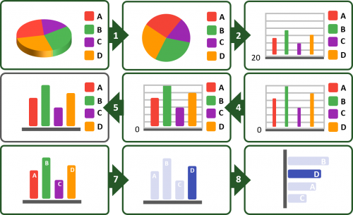 Classic Learning Research in Practice – Readable Charts - eLearning
