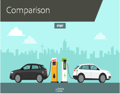 Gasoline vs Electric cars - eLearning