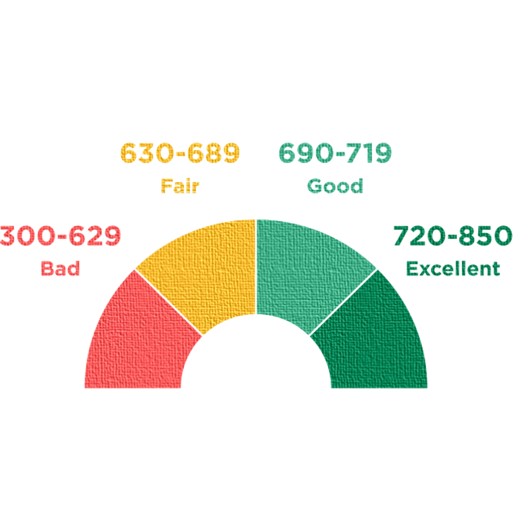 what-affects-your-credit-score-elearning