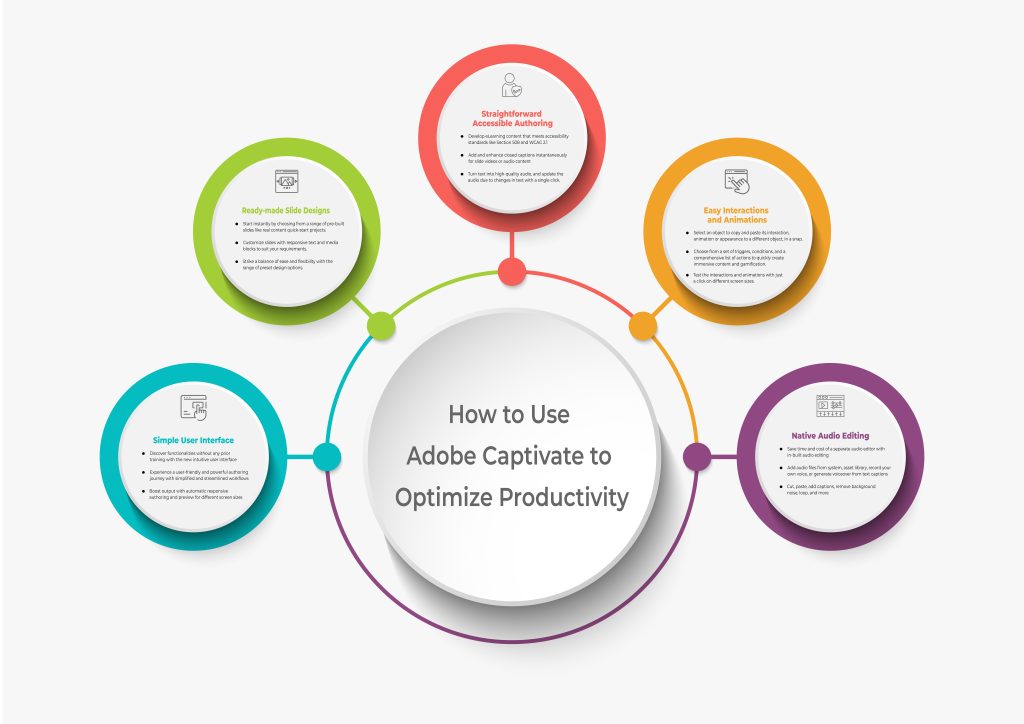 How to Use Adobe Captivate to Optimize Productivity - eLearning