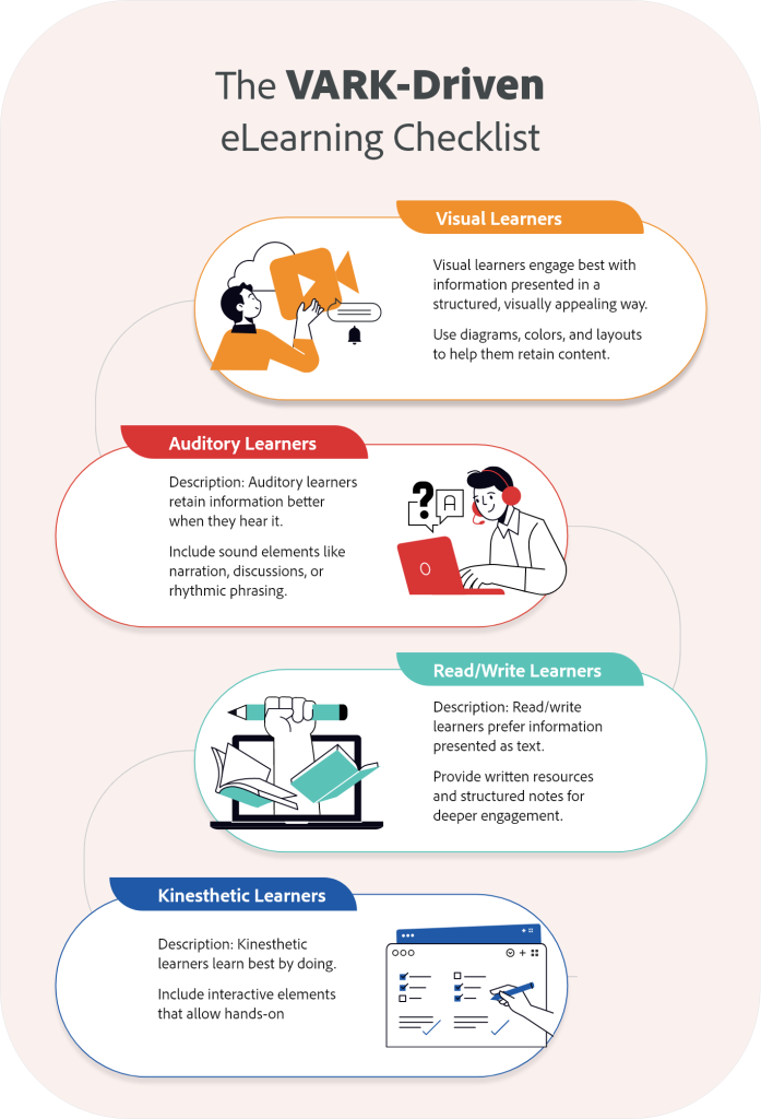 Tailoring eLearning to Every Learning Styles - eLearning