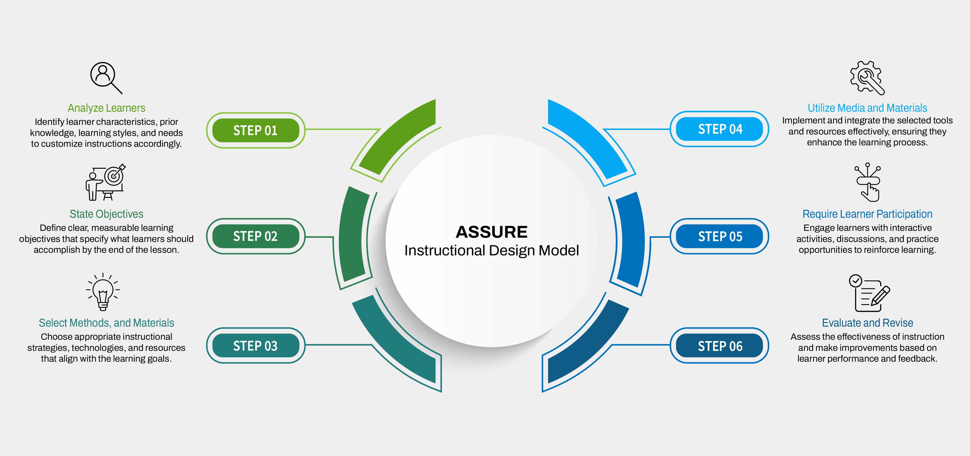 Which Instructional Design Model Is Right For You?  Find Out Now! - mkcjah6