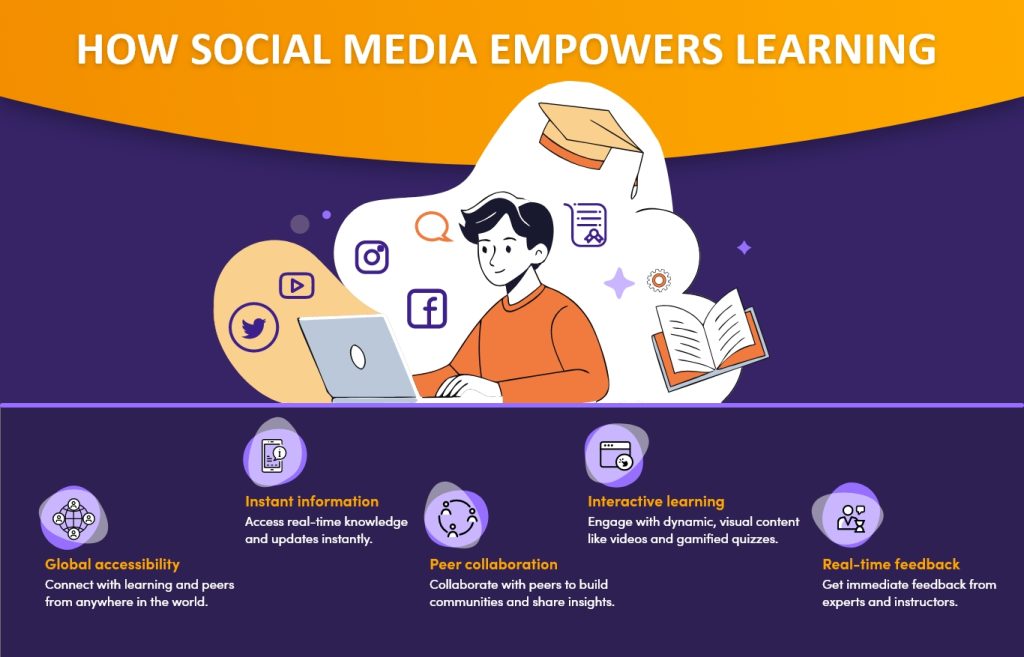 Learning in the Age of Social Media - eLearning